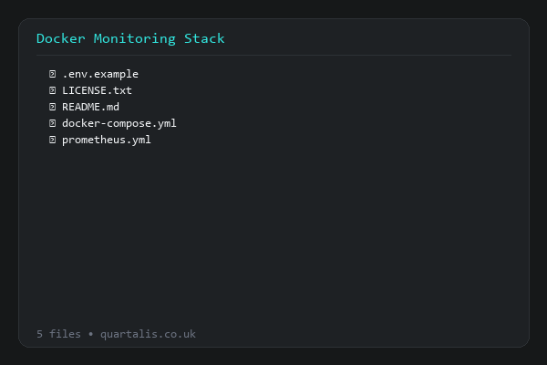 Monitoring & Alerting Stack