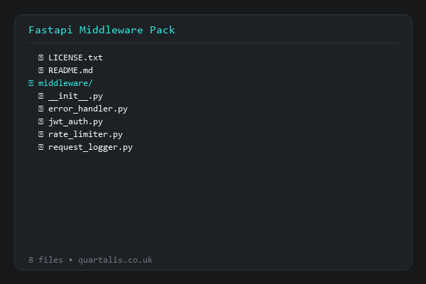 FastAPI Middleware Collection