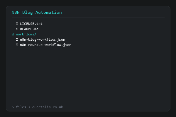 Blog Publishing Pipeline