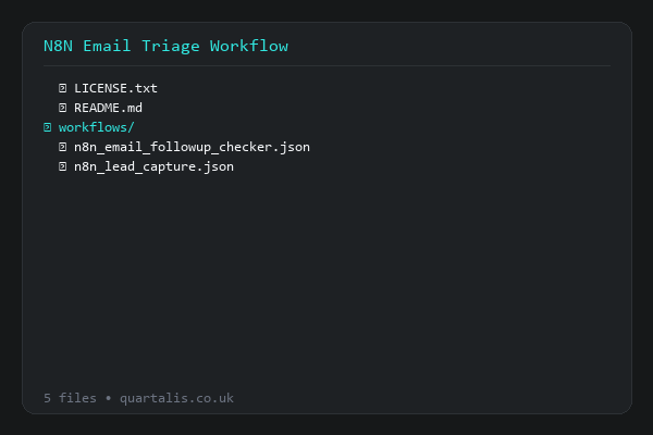 Email Triage Workflow