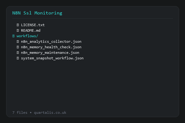 SSL Certificate Monitor